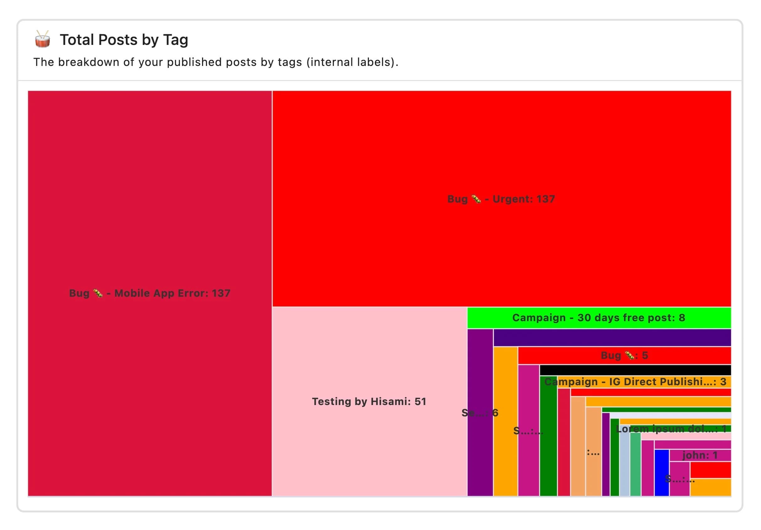 treemap