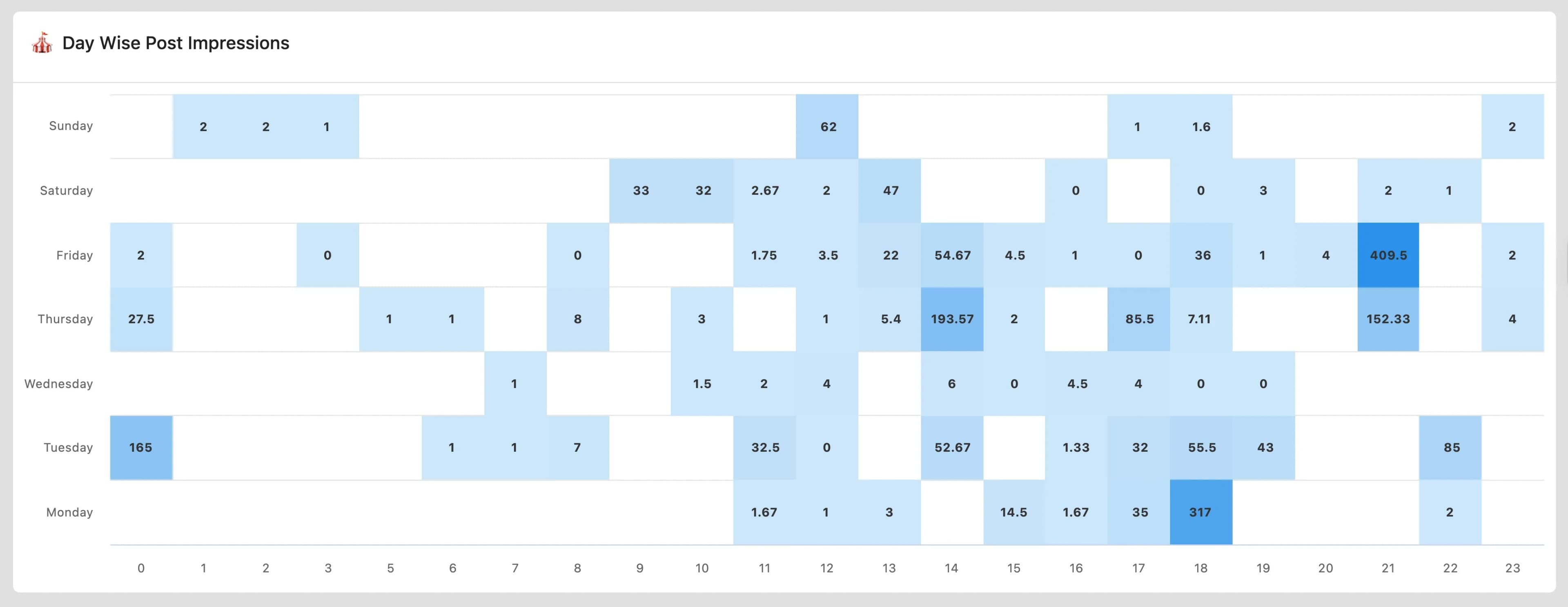 heat map
