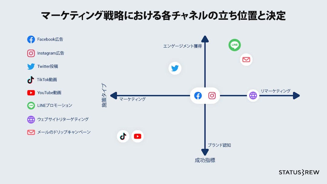 SNSマーケティングの効果的な活用と日本市場の特徴