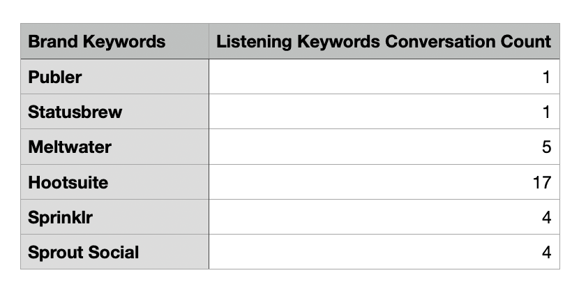 Export Widget Data As CSV File: Sample CSV