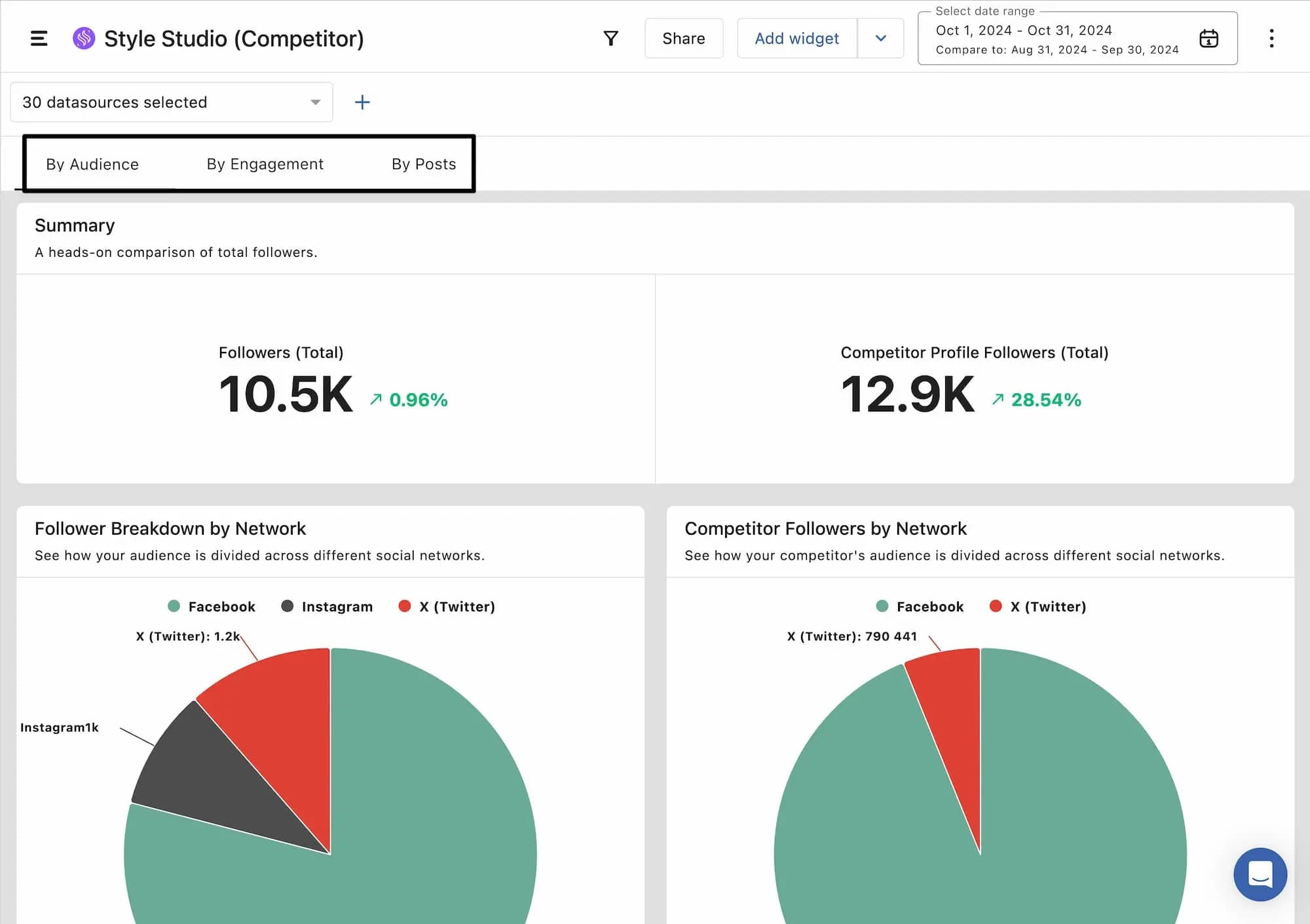 Competitor Analysis Report