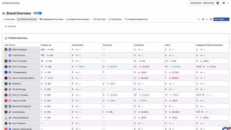 duplicate-report-section-into-same-or-different-space