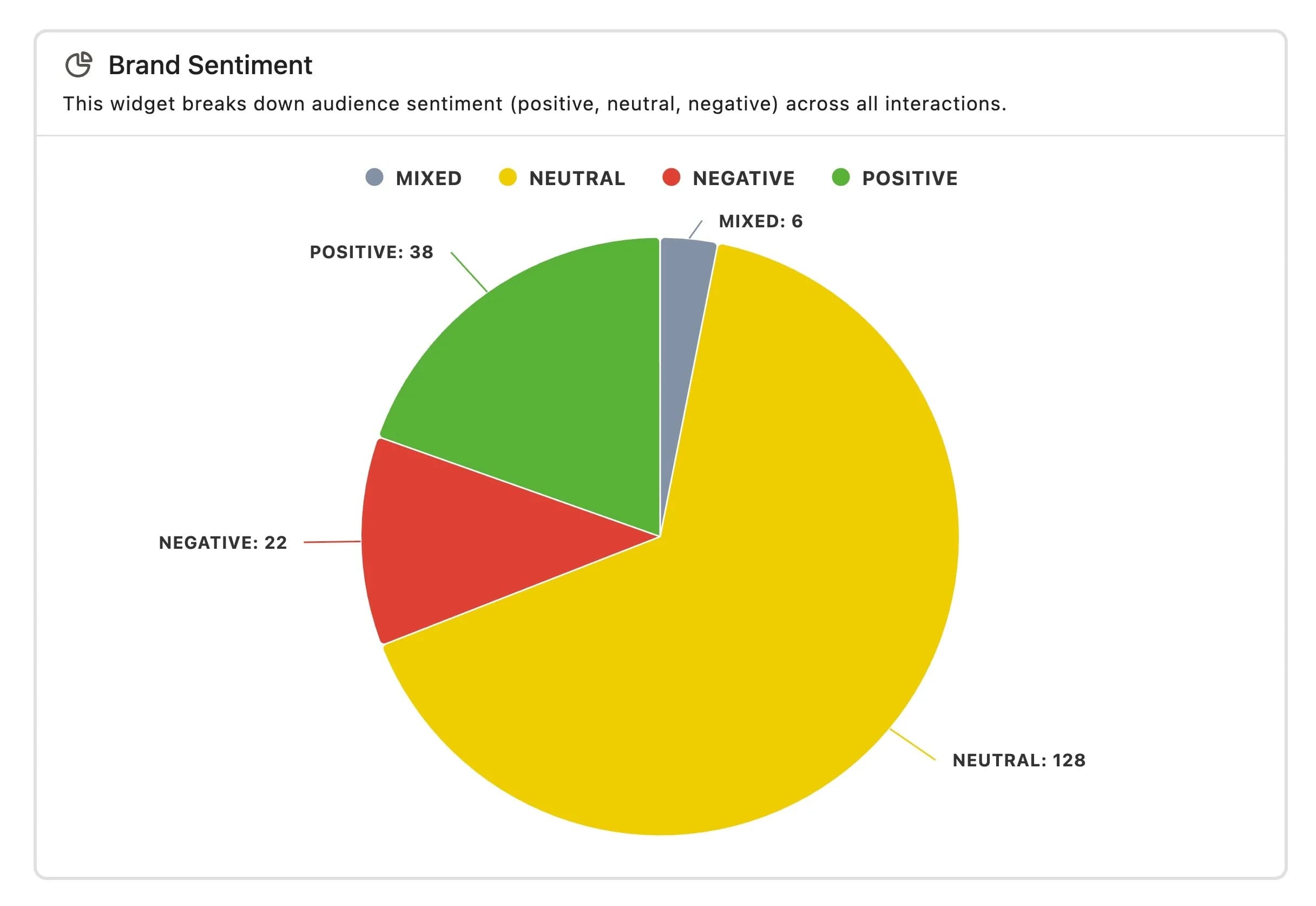 pie chart